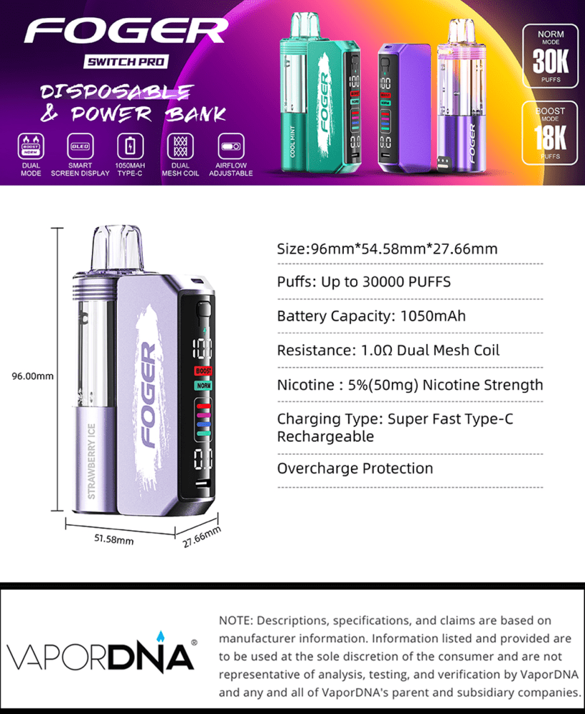 Foger Switch Pro 30k Full Kit Info Graphic