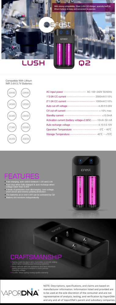 Efest LUSH Q2 Infographic