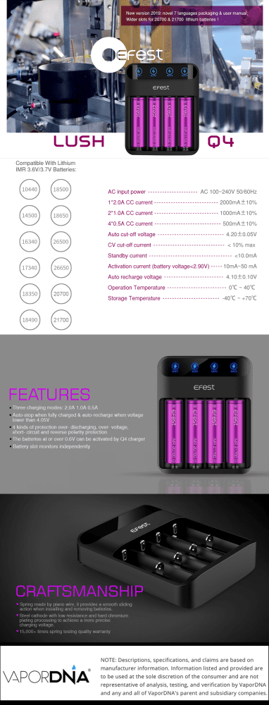 Efest LUSH Q4 Infographic