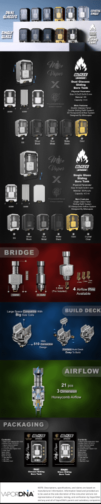 Thunderhead Creations Blaze Bridge Dual Glasses Infographics